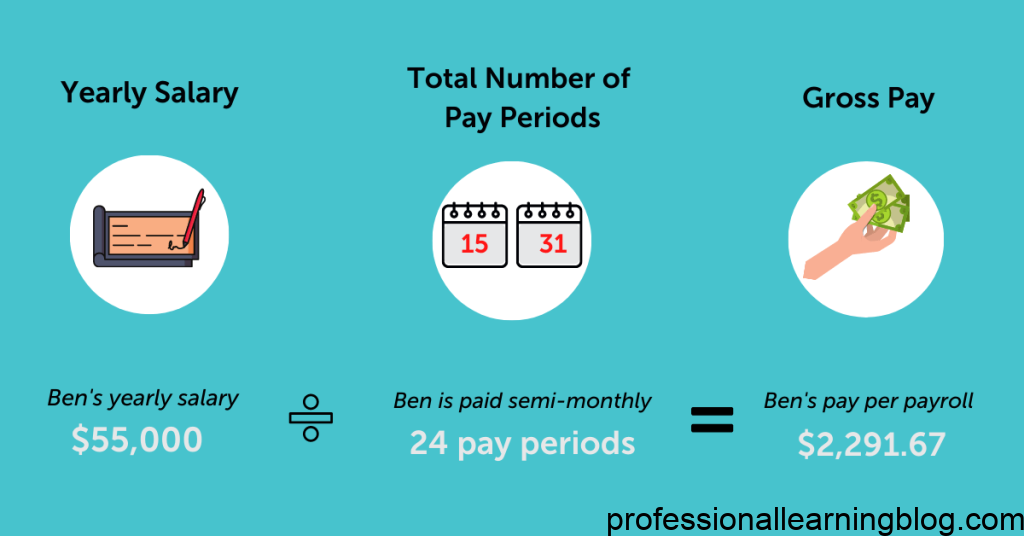 What is Payroll Records?